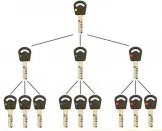 Super Locksmith Services Yonkers, NY 914-801-1174 Super Locksmith Services Yonkers, NY 914-801-1174 - 29-5